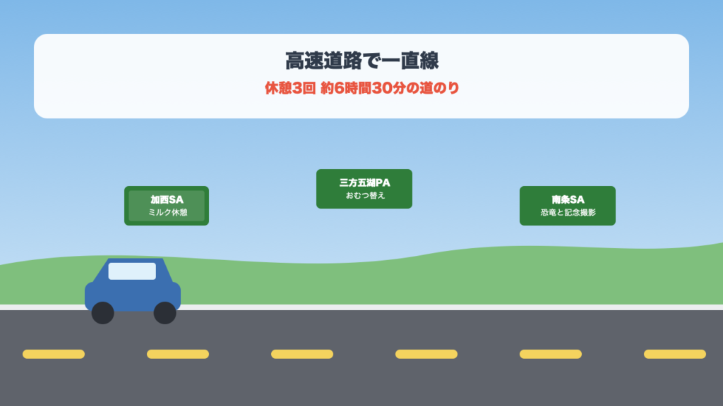岡山からあわら温泉まで高速道路で移動する赤ちゃん連れ旅行のルート図