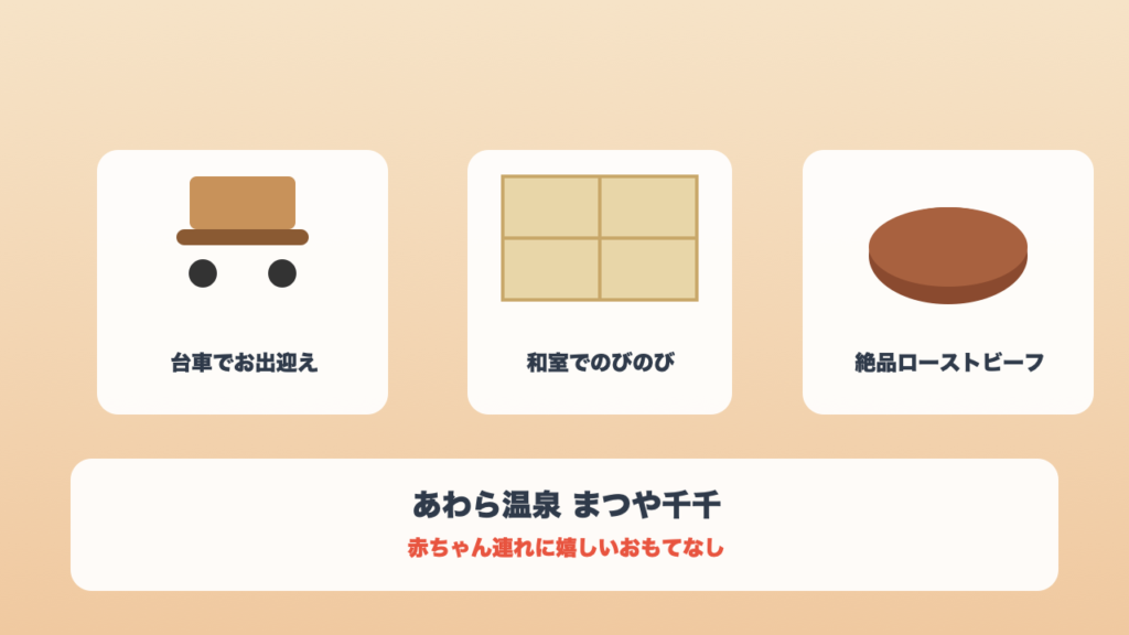 あわら温泉まつや千千の赤ちゃん連れ向けサービス、和室、絶品ローストビーフの紹介画像